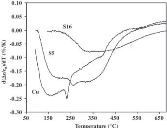 Fig. 5 – Relative density of the specimens prepared by SPS versus the carbon content.