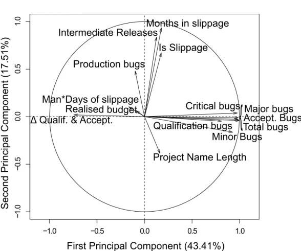 Figure 2.3: Impact of each metric on the sample
