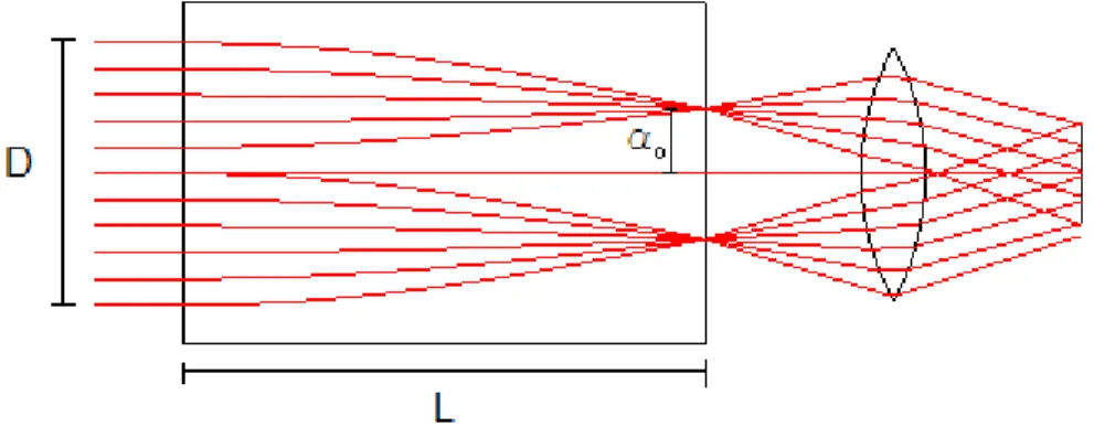 Figure 19 : Schéma du GLA avec les dimensions pour la fabrication. 