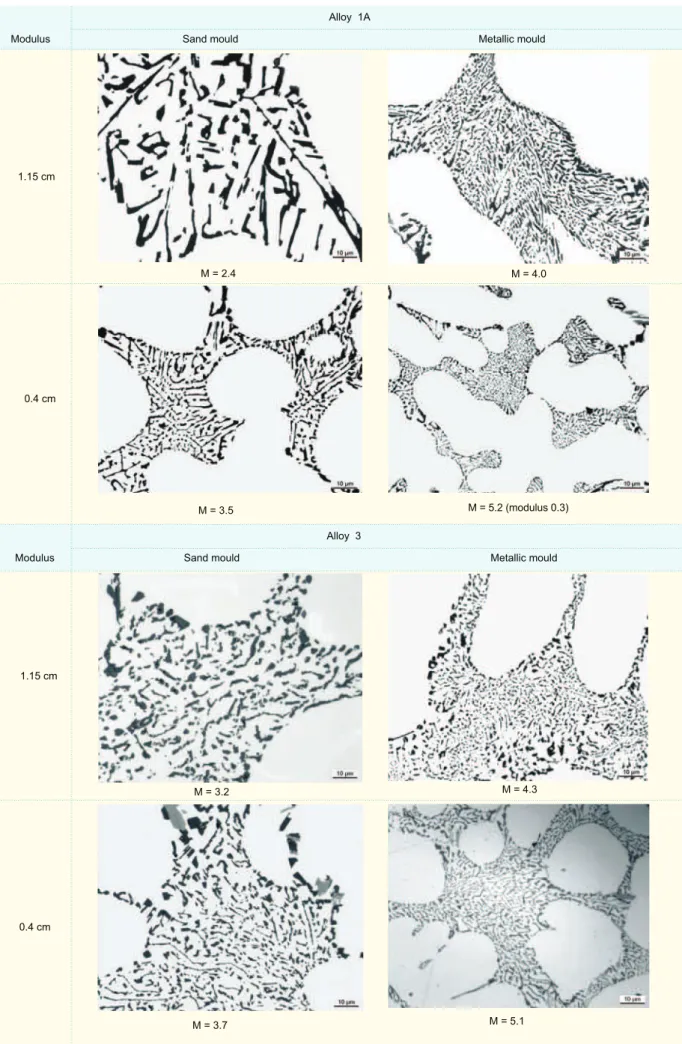 Fig. 8: Illustration of the modification observed in the cylindrical test samples   Alloy  1A