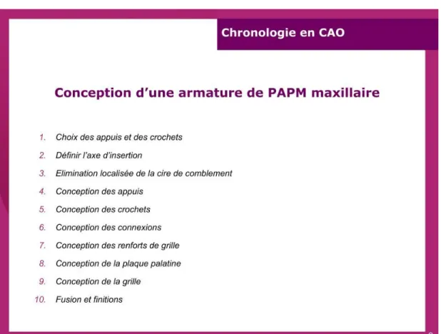 Figure 5 : Diapositive de la chronologie de la conception d’une PAPM maxillaire  