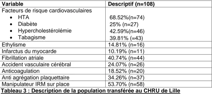 Tableau 3 : Description de la population transférée au CHRU de Lille 