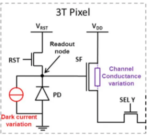 Fig. 1. Schematic diagram of 3T pixel unit cell. The locations of the two types of parasitic RTS are presented