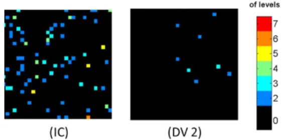 Fig. 18. Mapping of DC-RTS for both (IC) and (DV 2) designs after 39 TeV/g DDD (neutron irradiations)