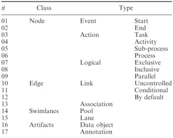 Table 1. Simple class set.