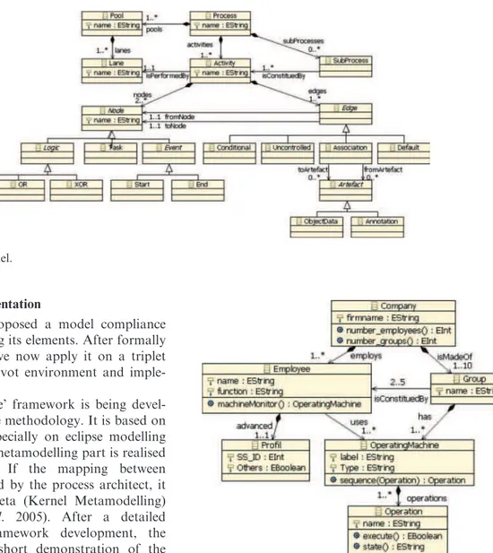 Figure 10 illustrates the passage from a BPA diagram to an implementation model and its code (transformations t1-t2-t3-t4), and vice versa  (mations t4-t5-t6-t1)