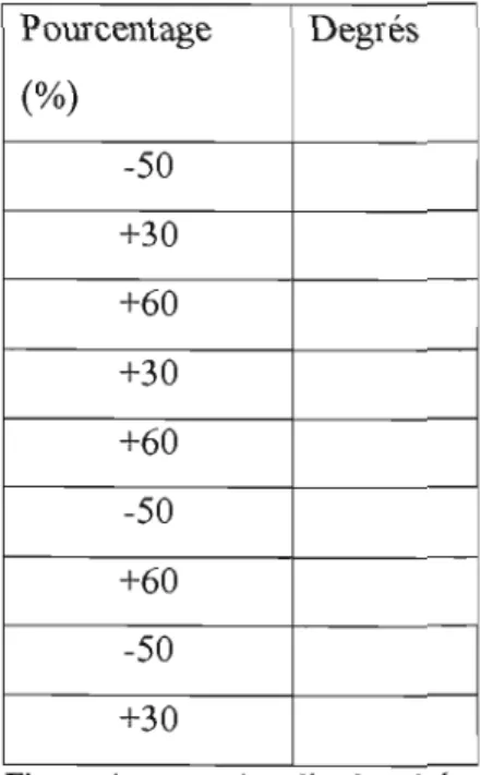 Figure  4  Amplitudes visées 