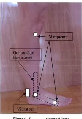Figure  5  AppareiUage 