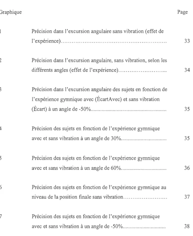 Graphique  Page 