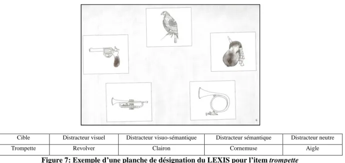 Figure 7: Exemple d’une planche de désignation du LEXIS pour l’item trompette 