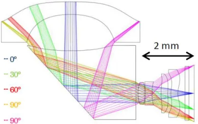 Figure 4.1 - Schéma de l’endoscope grand angle replié 