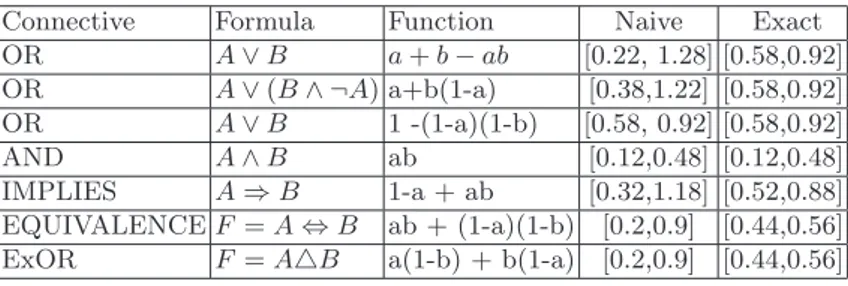 Table 1. Comparison between naive interval computation and full-fledged in- in-terval analysis