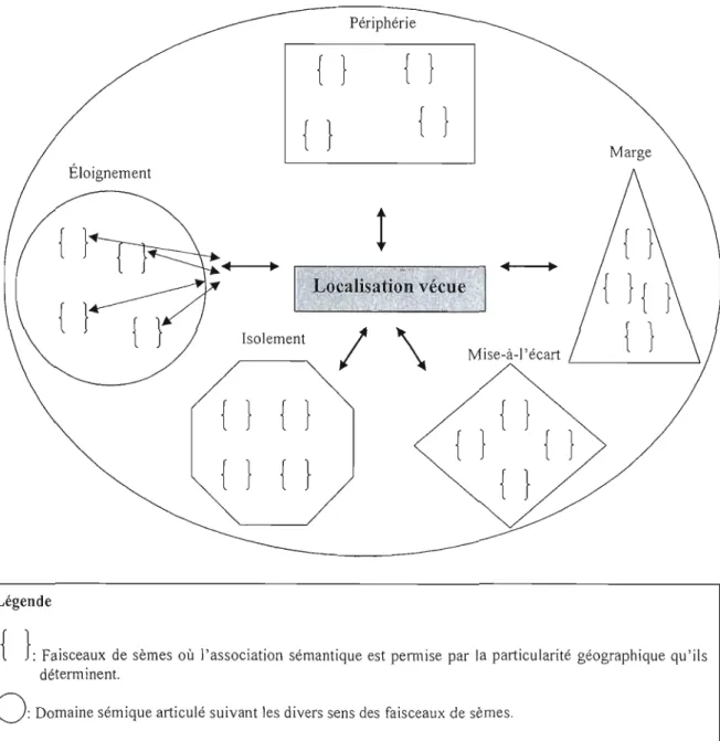 Figure 3.1  Schématisation de l'analyse de contenu par univers sémantique et relevé  fréquentiel 