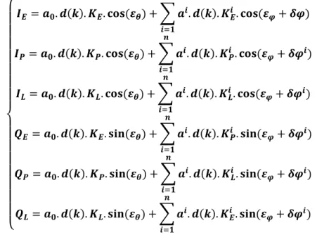 Figure 11 and Figure 12: Correlation function in presence of one multipath for a BPSK(1) signal 
