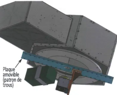 Figure 3.5 : Modélisation de la bonnette avec le montage du senseur de Shack-Hartmann 