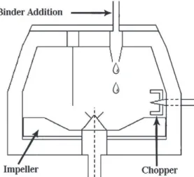 Fig. 2. Diosna P1-6 high shear mixer.