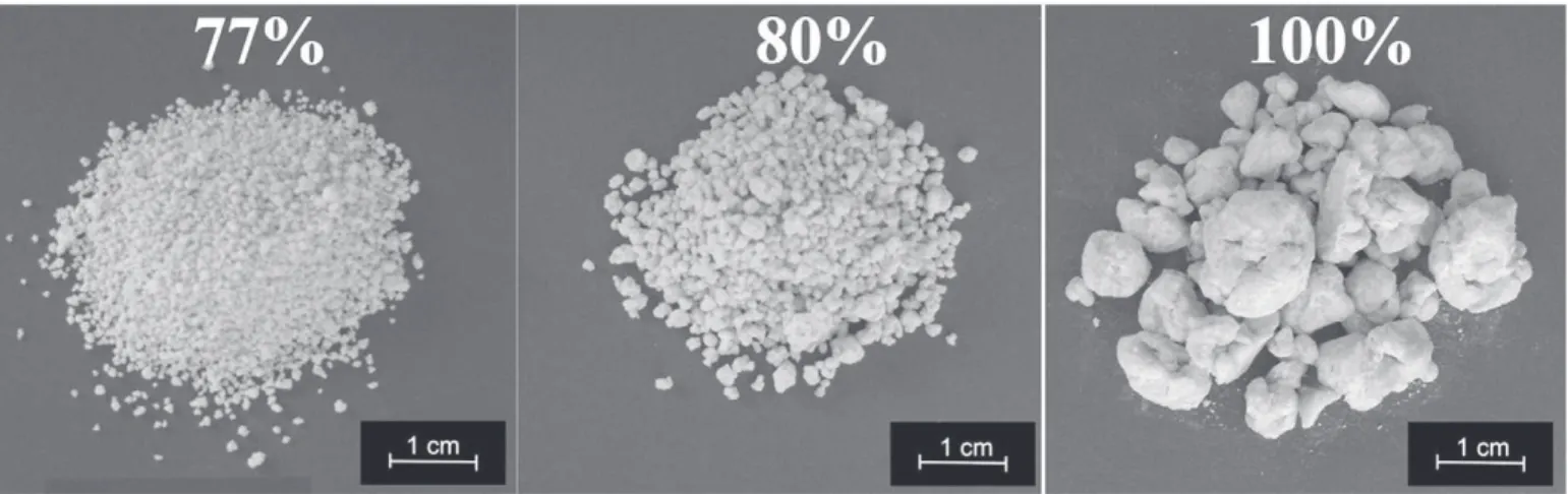 Fig. 6. Evolution of ﬁne particles(a,b) and mean granule size(c,d) for the wet granulation runs with different binders.