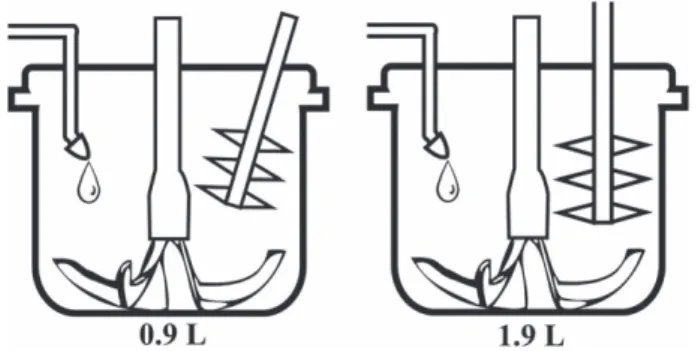 Fig. 2. Sieving results for a L/S ratio of 50% at an impeller speed of 800 rpm and a chopper speed of 3000 rpm for the granulation of MCC Avicel 105 with water.