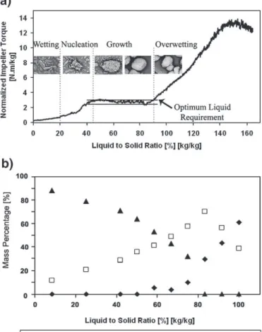 Fig. 4. Characteristic load displacement curve and scanning electron microscope picture of the cracked granule.