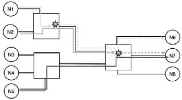 Fig. 1 Wormhole routing and the blocking problem