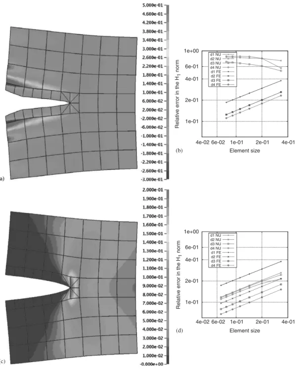 Figure 12. Influence of the Heaviside enrichment support: ǫ yy strain component for 7 ×7 element with cubic NURBS basis functions and the Heaviside enrichment (element and sub-elements for integration are plotted; see in Section 3.3 for definitions), and c