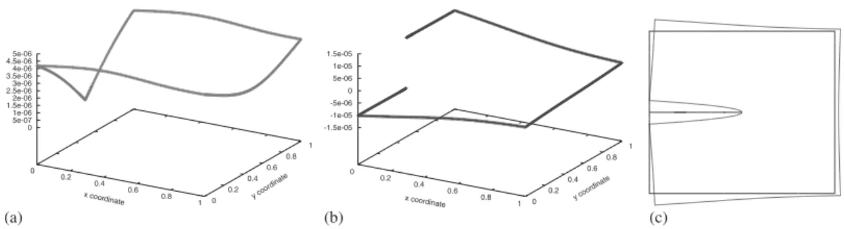 Figure 3. Displacement on the boundary of the domain for pure mode I and a stress-intensity factor K 1 = 100