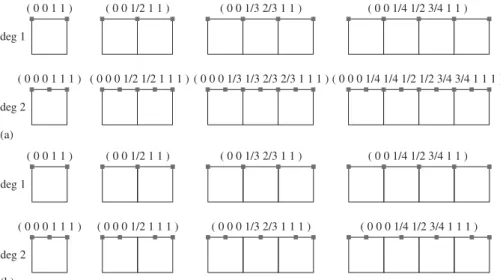 Figure 5. Location of the interpolating points for the linear constraints; degree 1 and 2, FE and NURBS.