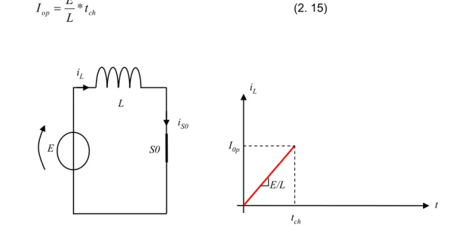 Figure 2.25 Circuit équivalent de l’alimentation en courant pendant la phase de charge 