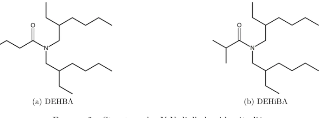 Figure 2. Ces deux amides diffèrent simplement par la ramification d’une chaîne butyle mais présentent des comportements d’extraction très différents.