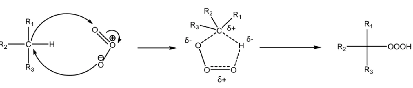 Figure I-12: Mécanisme général d'insertion 1,3-dipolaire de l'ozone dans une liaison C-H 