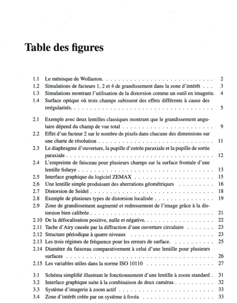 Table des figures 