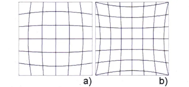 Figure 2.7 ­ Distorsion de Seidel. a) De la distorsion négative ou de type barillet b) De la  distorsion positive ou de type coussinet