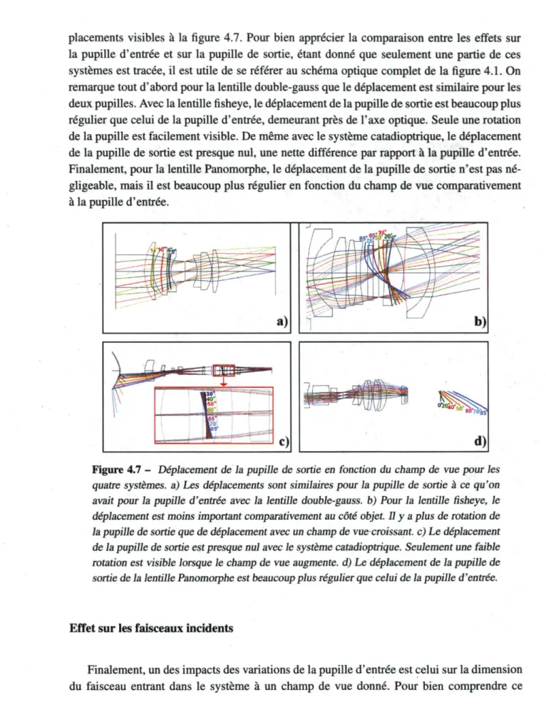 Figure 4.7 ­ Déplacement de la pupille de sortie en fonction du champ de vue pour les  quatre systèmes, a) Les déplacements sont similaires pour la pupille de sortie à ce qu'on  avait pour la pupille d'entrée avec la lentille double­gauss