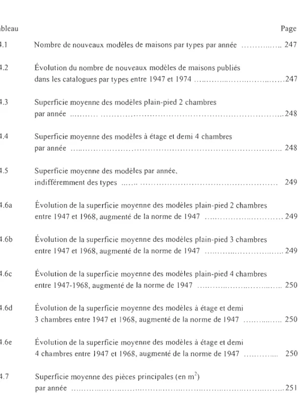 Tableau	  Page  4.1	  Nombre de  nouveaux  modèles de  maisons  par Iypes  par année  247 