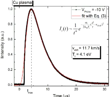 Figure II.11   Example of ion temporal trace current of a fs LPP on a Cu target (V Probe  = - 10 V)  fitted with a shifted Maxwell-Boltzmann distribution [Irimiciuc et al., 2017b]