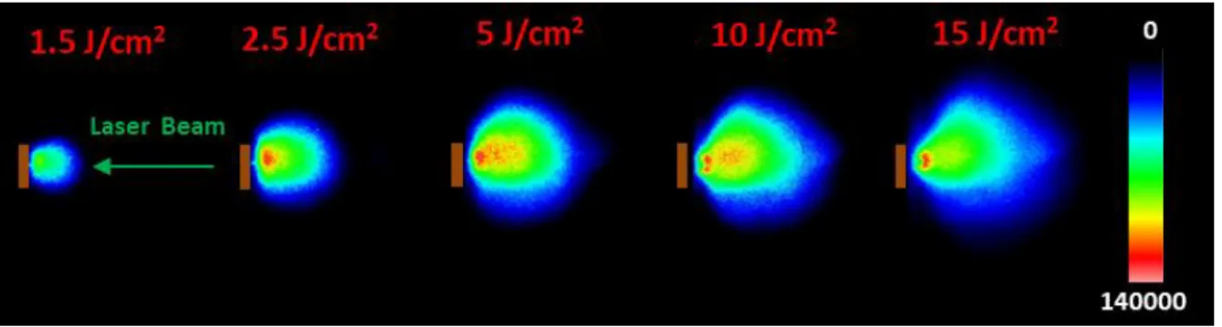Figure III.4   ICCD snapshots of ns laser-produced plasma plumes on a copper target at 150 ns  delay for various fluences