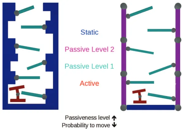 Figure 4.7: Illustration of two passive level problem in comparison with the basic problem.