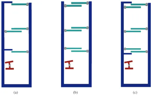 Figure 4.13: Illustration of “pushing and pulling” models with different number of passive parameters: (a) Pulling2, (b) Pulling3, (c) Pulling4.