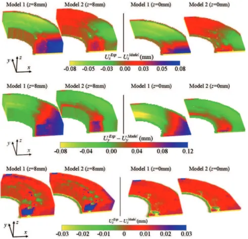 Fig. 13. Differences between numerical displacement and experimental measured displacement fields obtained by model 1 (rigid fitting) and model 2 (deformable fitting) for two slices along the z-direction.