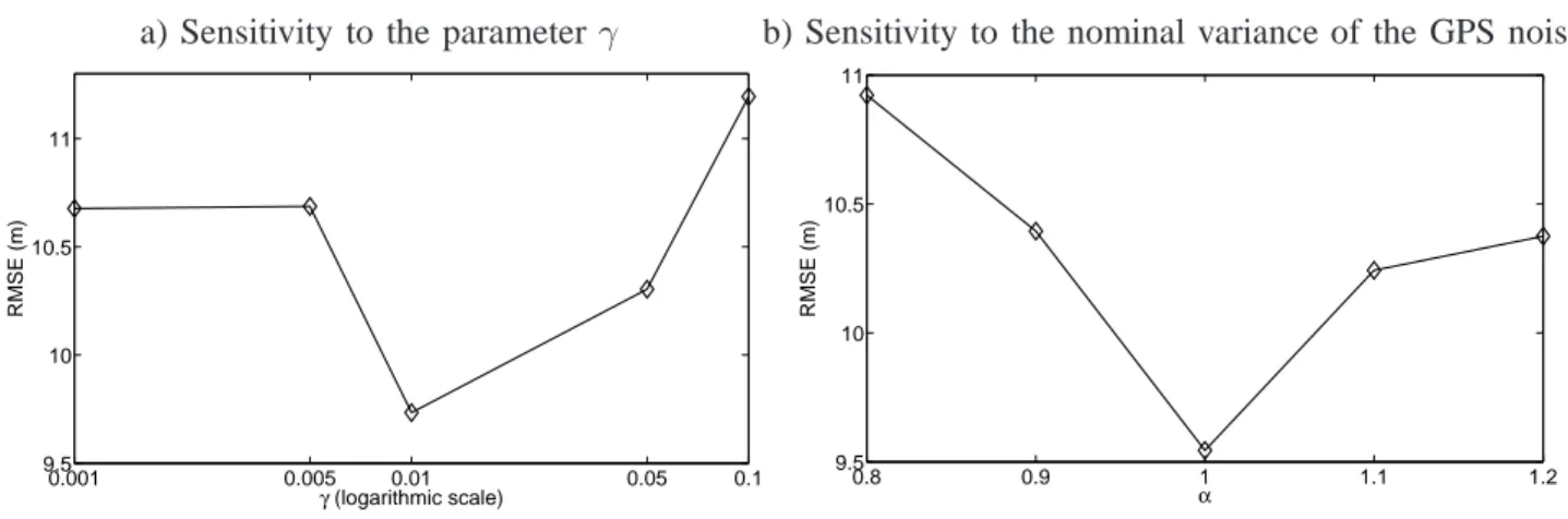 Fig. 7. Positioning RMSEs for different values of the FLPF parameters.