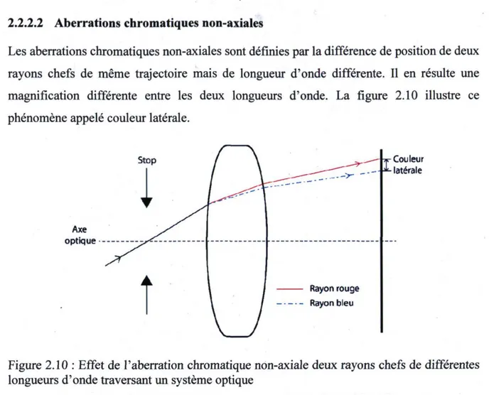 Figure 2.10 : Effet de l'aberration chromatique non-axiale deux rayons chefs de différentes  longueurs d'onde traversant un système optique 