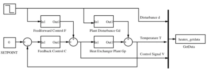 Figure 2. Sample AADL model