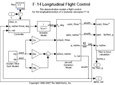 Figure 5. Interaction between application and architecture generated code