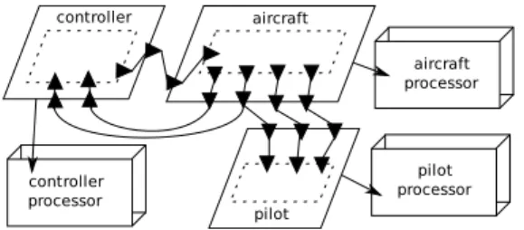 Figure 7. Simulink case-study architecture