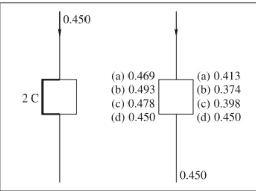 Fig. 4 Plasma skimming results for a simple loop network using the apparent viscosity law of Pries et al.