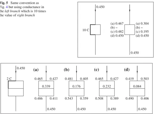 Fig. 5 Same convention as Fig. 4 but using conductance in the left branch which is 10 times the value of right branch