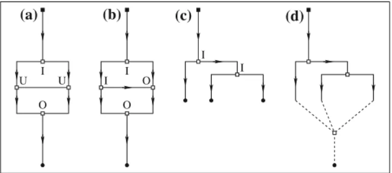 Fig. 2 Definition of the different categories of nodes which have to be considered. Black squares represent input nodes n i whilst black circles represent output nodes n o 