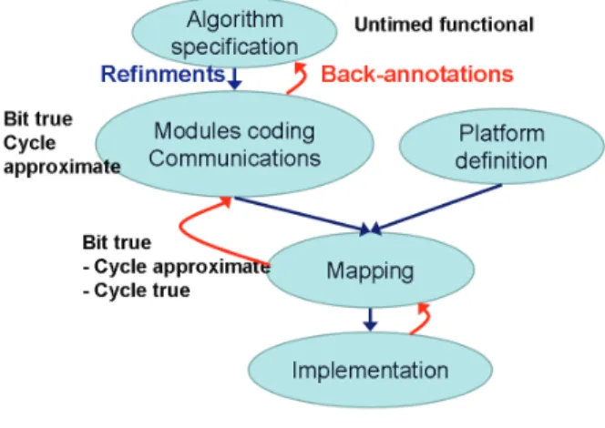 Fig. 5. Y approach