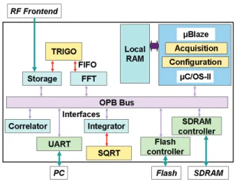 Fig. 8. Virtual Platform mapping