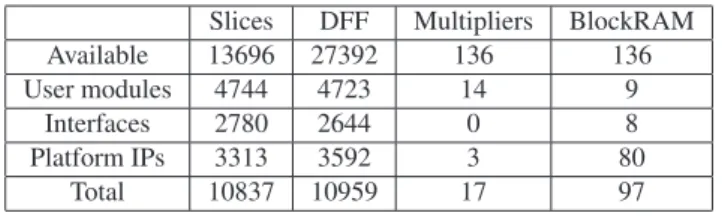 Table 2. Used ressources